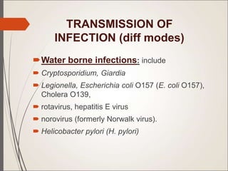 TRANSMISSION OF
INFECTION (diff modes)
Water borne infections: include
 Cryptosporidium, Giardia
 Legionella, Escherichia coli O157 (E. coli O157),
Cholera O139,
 rotavirus, hepatitis E virus
 norovirus (formerly Norwalk virus).
 Helicobacter pylori (H. pylori)
 