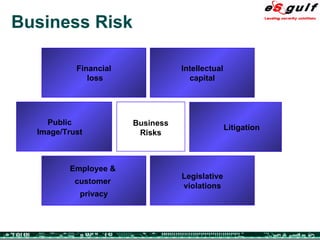 Emerging Risks, BCP & DRP | PPT