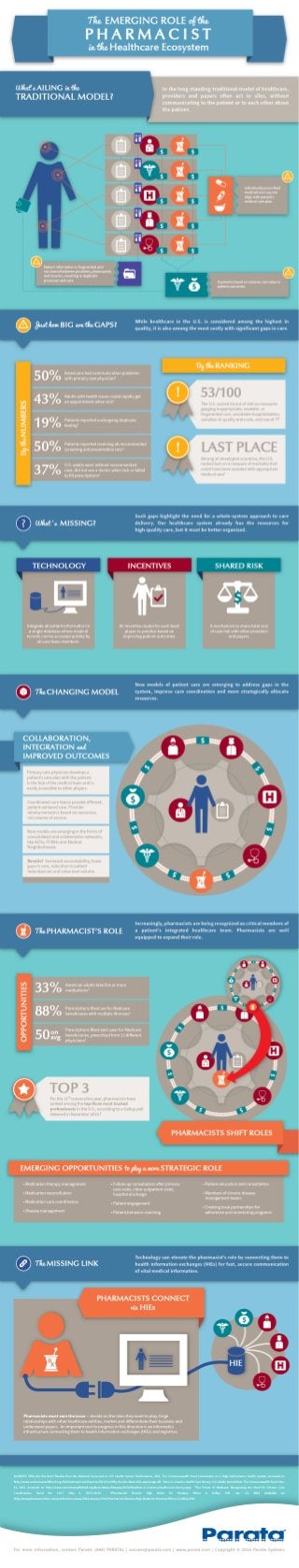 Infographic: The Emerging Role of the Pharmacist in the Healthcare Ecosystem