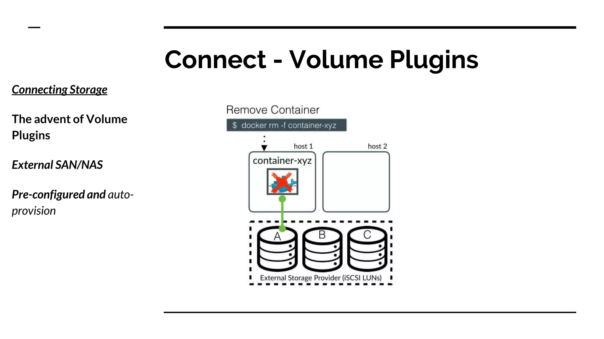 Connect - Volume Plugins
Connecting Storage
The advent of Volume
Plugins
External SAN/NAS
Pre-configured and auto-
provision
 