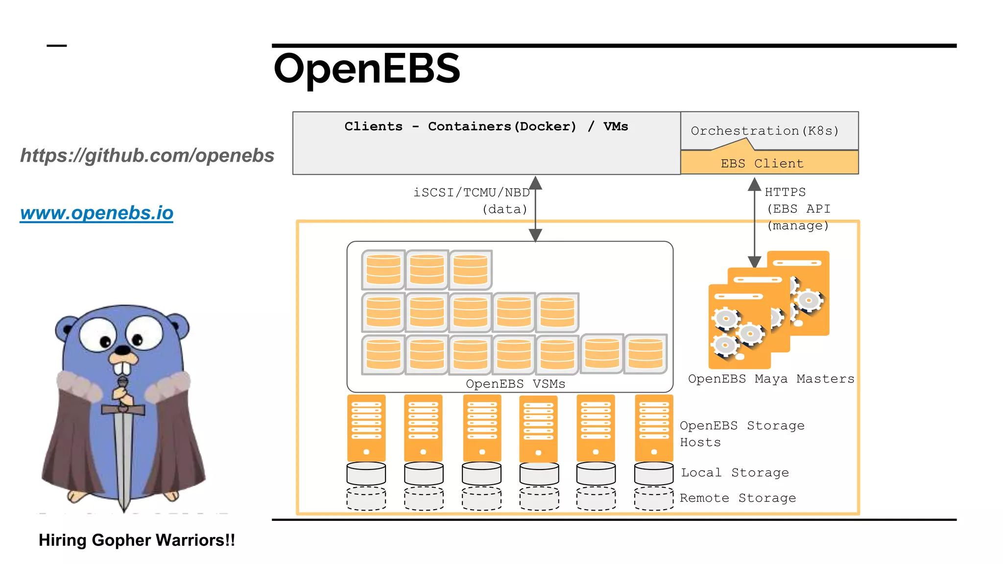 OpenEBS
Orchestration(K8s)
Remote Storage
Local Storage
OpenEBS Storage
Hosts
OpenEBS VSMs
iSCSI/TCMU/NBD
(data)
OpenEBS Maya Masters
Clients - Containers(Docker) / VMs
EBS Client
HTTPS
(EBS API
(manage)
https://github.com/openebs
www.openebs.io
Hiring Gopher Warriors!!
 