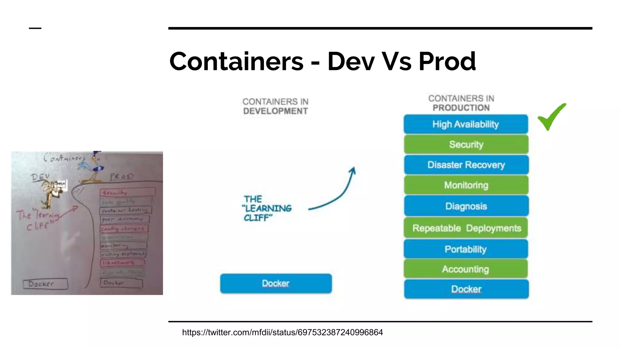 Containers - Dev Vs Prod
https://twitter.com/mfdii/status/697532387240996864
 
