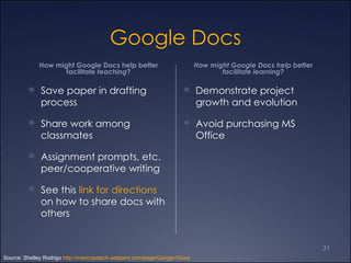 Google Docs How might Google Docs help better facilitate  teaching ? Save paper in drafting process Share work among classmates Assignment prompts, etc. peer/cooperative writing See this  link for directions  on how to share docs with others How might Google Docs help better facilitate learning? Demonstrate project growth and evolution  Avoid purchasing MS Office Source: Shelley Rodrigo  http://maricopatech.wetpaint.com/page/Google+Docs 