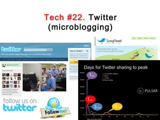 Tech #22. Twitter
(microblogging)

 