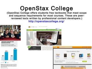 OpenStax College

(OpenStax College offers students free textbooks that meet scope
and sequence requirements for most courses. These are peerreviewed texts written by professional content developers.)

http://openstaxcollege.org /

 