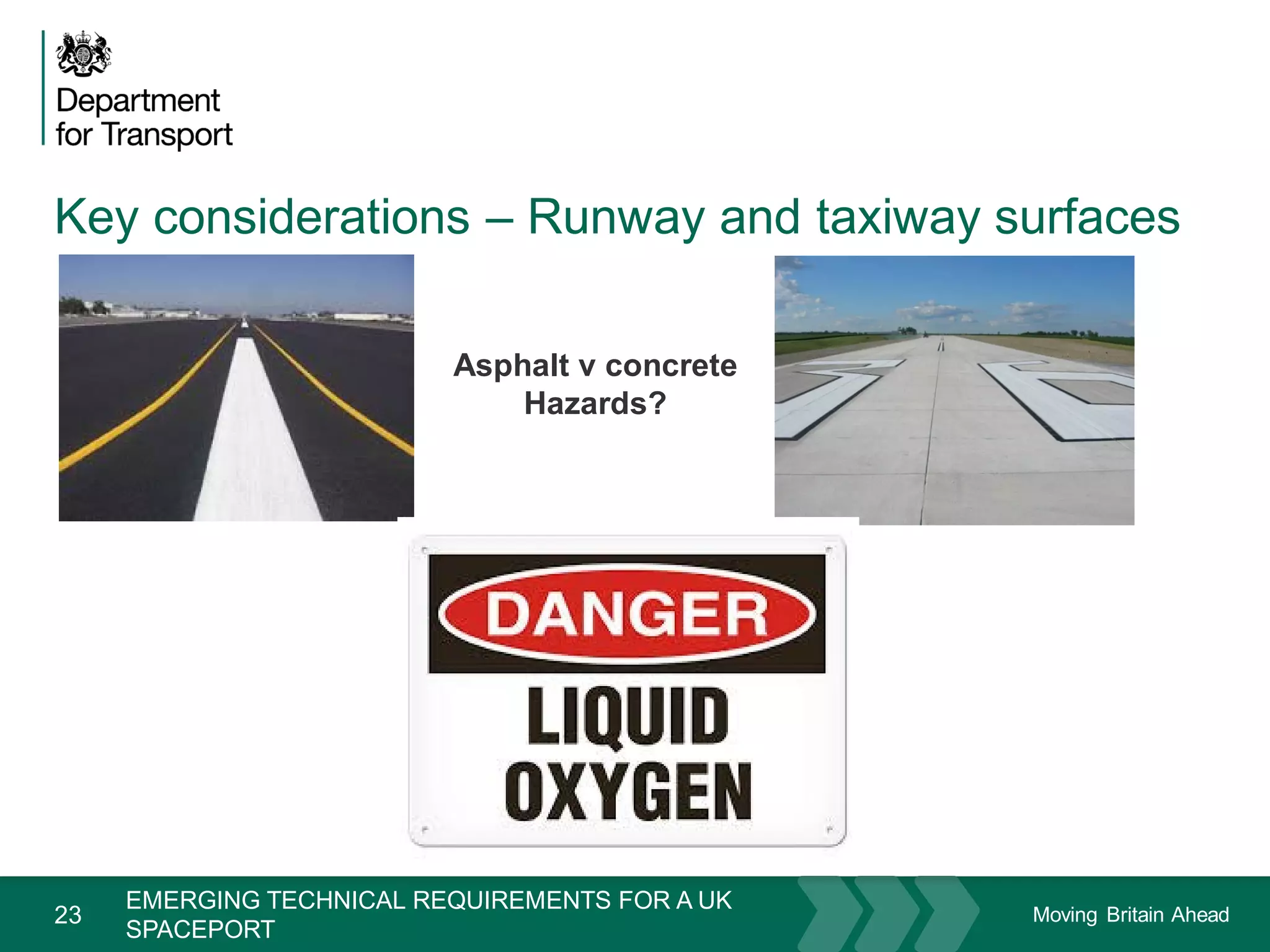 Moving Britain Ahead
Key considerations – Runway and taxiway surfaces
23
November 15
EMERGING TECHNICAL REQUIREMENTS FOR A UK
SPACEPORT
Asphalt v concrete
Hazards?
 