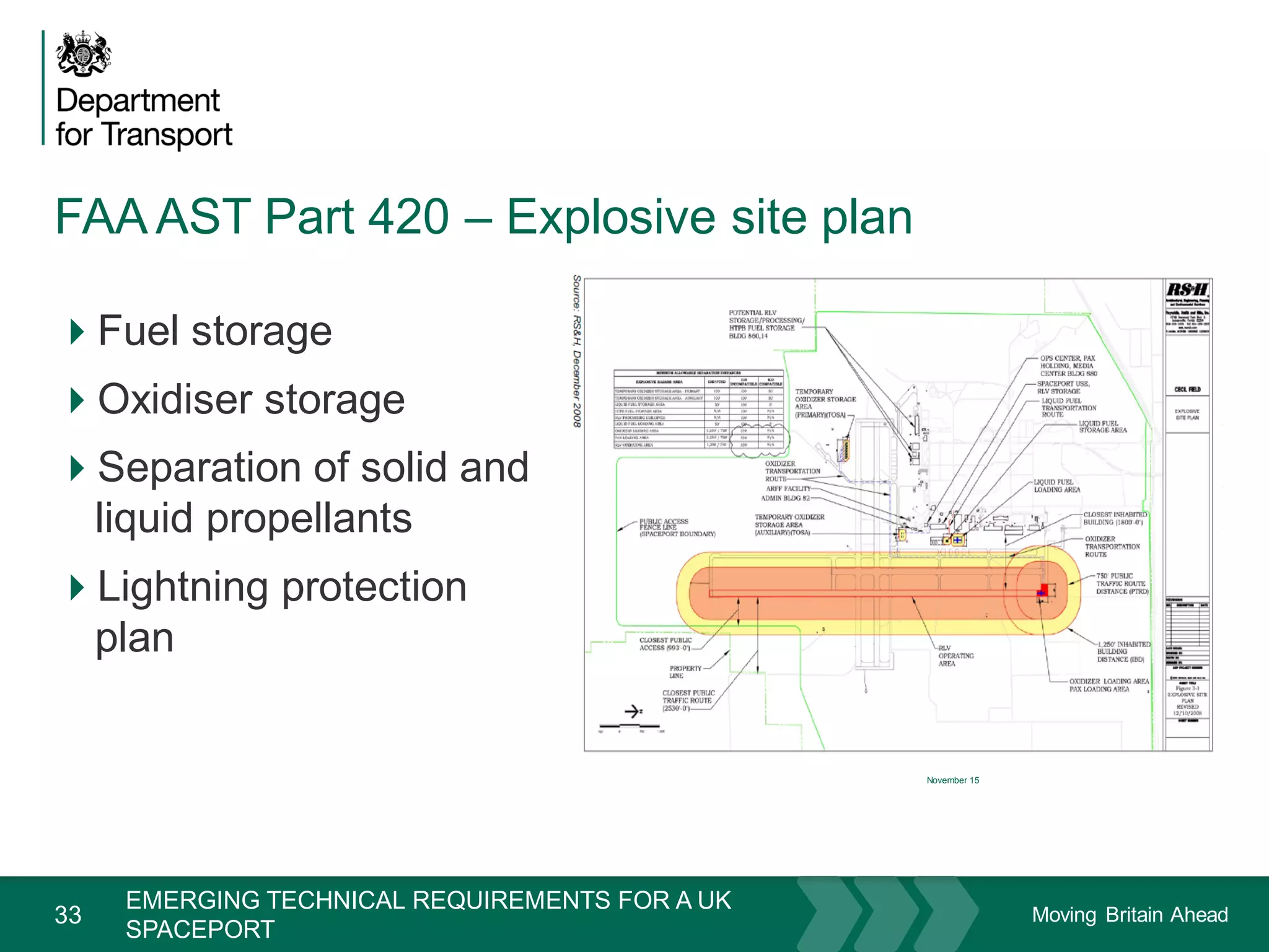 Moving Britain Ahead
FAA AST Part 420 – Explosive site plan
33
Fuel storage
Oxidiser storage
Separation of solid and
liquid propellants
Lightning protection
plan
November 15
EMERGING TECHNICAL REQUIREMENTS FOR A UK
SPACEPORT
 