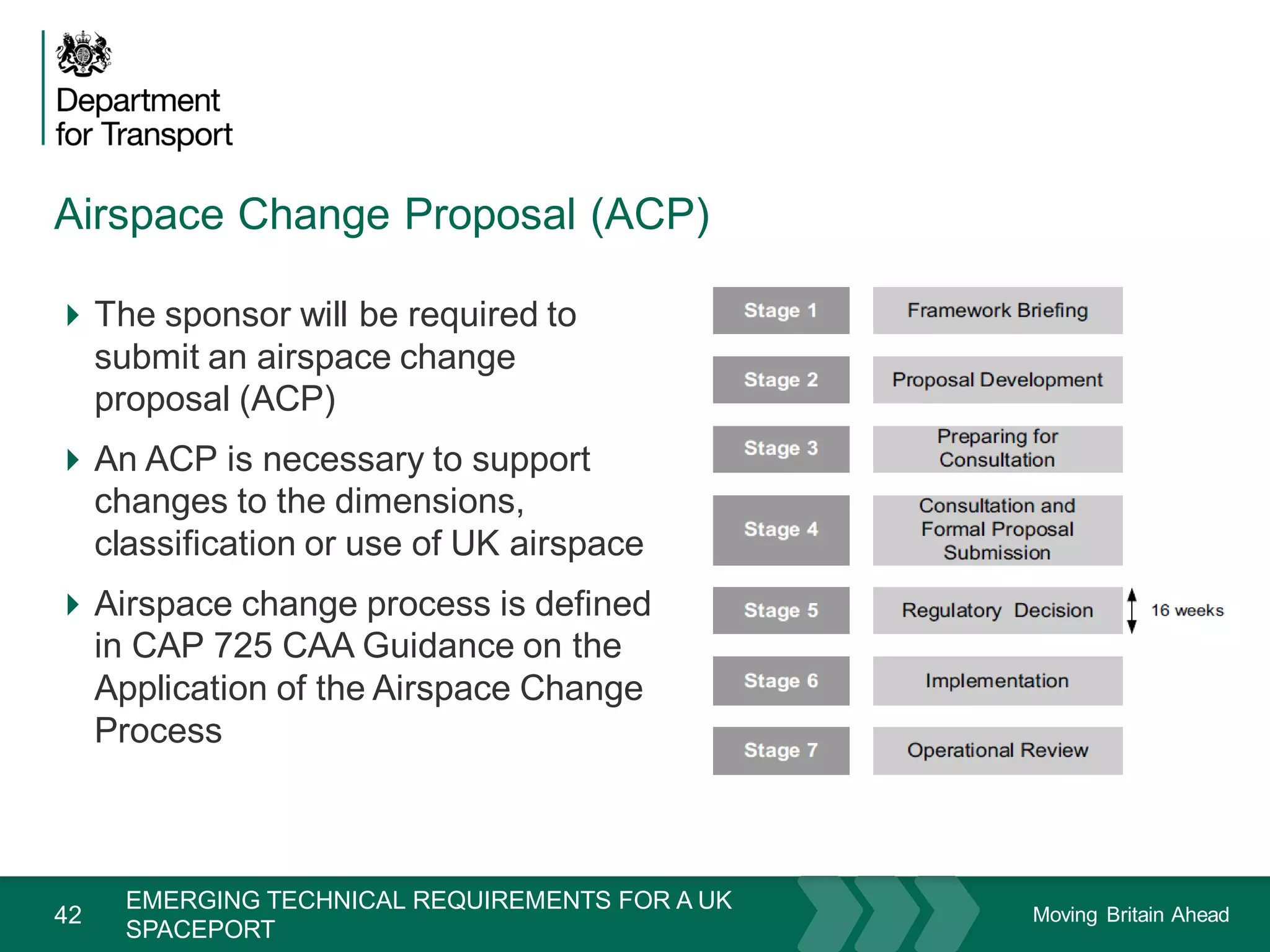 Moving Britain Ahead
Airspace Change Proposal (ACP)
42
The sponsor will be required to
submit an airspace change
proposal (ACP)
An ACP is necessary to support
changes to the dimensions,
classification or use of UK airspace
Airspace change process is defined
in CAP 725 CAA Guidance on the
Application of the Airspace Change
Process
November 15
EMERGING TECHNICAL REQUIREMENTS FOR A UK
SPACEPORT
 