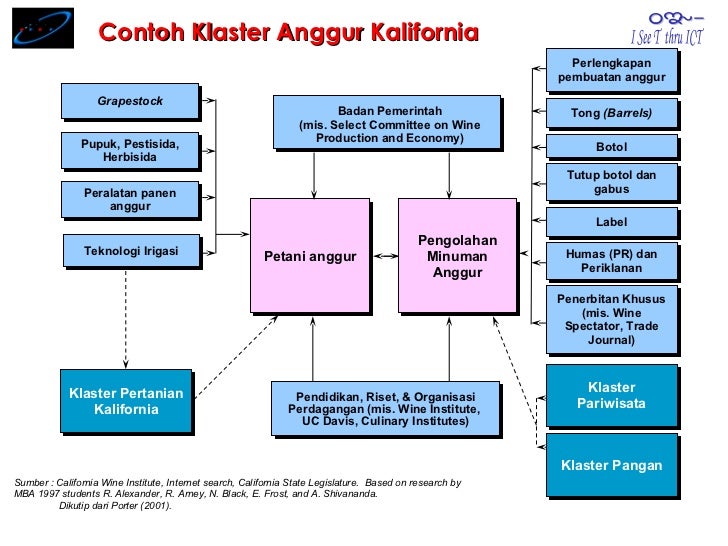 Emerging Technology Tatang A Taufik