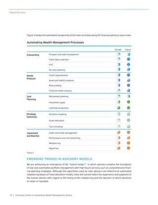 Emerging Trends in Automated Wealth Management Advice | PDF