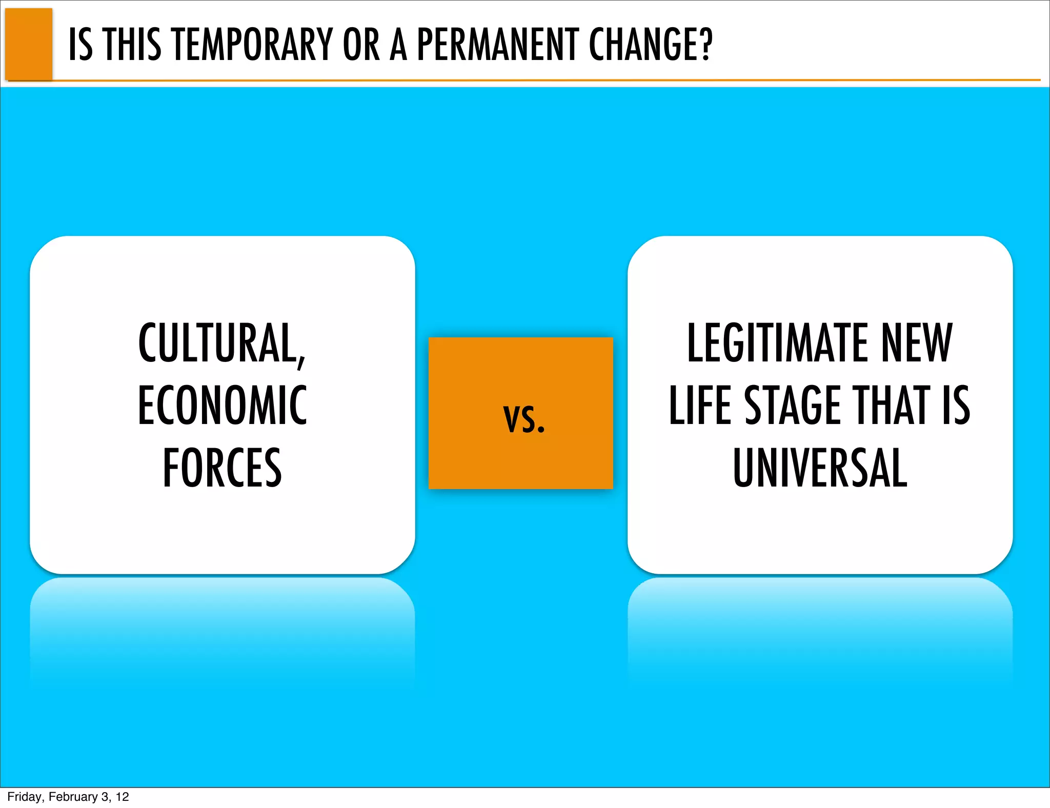 IS THIS TEMPORARY OR A PERMANENT CHANGE?




                         CULTURAL,              LEGITIMATE NEW
                         ECONOMIC    vs.       LIFE STAGE THAT IS
                          FORCES                   UNIVERSAL




Friday, February 3, 12
 