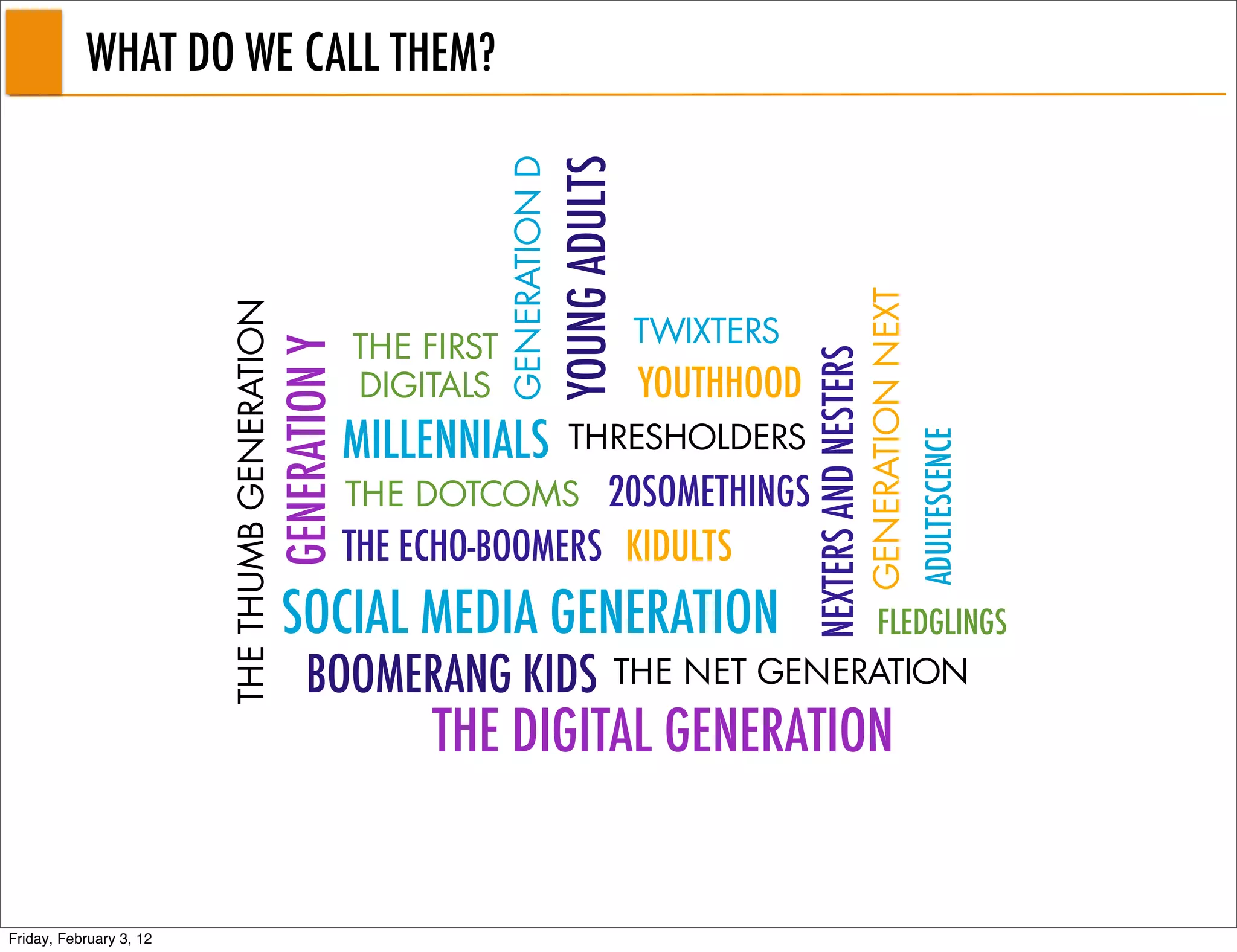 WHAT DO WE CALL THEM?




                                                                           GENERATION D
                                                                                          YOUNG ADULTS




                                                                                                                                           GENERATION NEXT
                         THE THUMB GENERATION

                                                               THE FIRST                                 TWIXTERS
                                                GENERATION Y




                                                                                                                     NEXTERS AND NESTERS
                                                               DIGITALS                                  YOUTHHOOD
                                                               MILLENNIALS                  THRESHOLDERS




                                                                                                                                                             ADULTESCENCE
                                                               THE DOTCOMS     20SOMETHINGS
                                                               THE ECHO-BOOMERS KIDULTS
                                                 SOCIAL MEDIA GENERATION                                          FLEDGLINGS
                                                      BOOMERANG KIDS                                 THE NET GENERATION

                                                                    THE DIGITAL GENERATION


Friday, February 3, 12
 