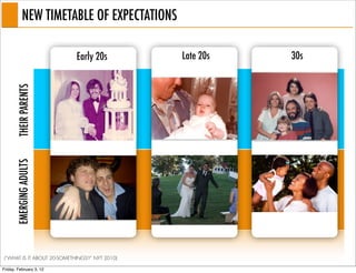 NEW TIMETABLE OF EXPECTATIONS

                            Early 20s          Late 20s   30s
       THEIR PARENTS
       EMERGING ADULTS




(“WHAT IS IT ABOUT 20-SOMETHINGS?” NYT 2010)

Friday, February 3, 12
 