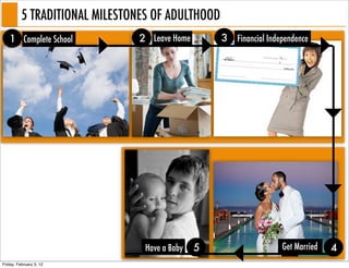 5 TRADITIONAL MILESTONES OF ADULTHOOD
   1 Complete School           2 Leave Home        3 Financial Independence




                                 Have a Baby   5                   Get Married   4
Friday, February 3, 12
 