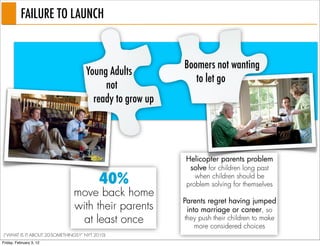 FAILURE TO LAUNCH


                                                        Boomers not wanting
                                   Young Adults
                                                           to let go
                                        not
                                     ready to grow up




                                                        Helicopter parents problem
                                                         solve for children long past
                                         40%                when children should be
                                                         problem solving for themselves
                              move back home
                                                        Parents regret having jumped
                              with their parents         into marriage or career, so
                                at least once           they push their children to make
                                                           more considered choices
(“WHAT IS IT ABOUT 20-SOMETHINGS?” NYT 2010)
Friday, February 3, 12
 