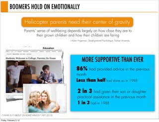 BOOMERS HOLD ON EMOTIONALLY

                         Helicopter parents need their center of gravity
                         Parents’ sense of well-being depends largely on how close they are to
                                  their grown children and how their children are faring
                                                      -- Karen Fingerman, Developmental Psychologist, Purdue University




                                                                  MORE SUPPORTIVE THAN EVER

                                                      {     86%
                                                            month
                                                                          had provided advice in the previous

                                                            Less than half had done so in 1988
                                                                                                                          {
                                                      {      2 in 3    had given their son or daughter
                                                             practical assistance in the previous month
                                                             1 in 3 had in 1988
                                                                                                                          {
(“WHAT IS IT ABOUT 20-SOMETHINGS?” NYT 2010)

Friday, February 3, 12
 
