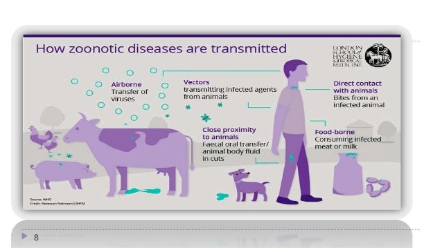 Emerging and re-emerging diseases