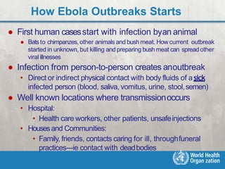 How Ebola Outbreaks Starts
● First human casesstart with infection byan animal
● Batsto chimpanzes,other animals and bush meat. How current outbreak
started in unknown, but killing and preparing bushmeat can spreadother
viral illnesses
● Infection from person-to-person creates anoutbreak
• Direct or indirect physical contact with body fluids of asick
infected person (blood, saliva, vomitus, urine, stool,semen)
● Well known locations where transmissionoccurs
• Hospital:
• Health care workers, other patients, unsafeinjections
• Housesand Communities:
• Family, friends, contacts caring for ill, throughfuneral
practices---ie contact with deadbodies
 