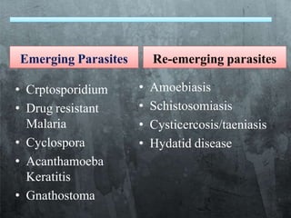 Emerging Parasites
• Crptosporidium
• Drug resistant
Malaria
• Cyclospora
• Acanthamoeba
Keratitis
• Gnathostoma
Re-emerging parasites
• Amoebiasis
• Schistosomiasis
• Cysticercosis/taeniasis
• Hydatid disease
 