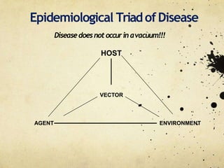 VECTOR
AGENT ENVIRONMENT
Epidemiological TriadofDisease
Diseasedoesnotoccurin avacuum!!!
HOST
 