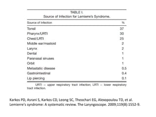 Karkos PD, Asrani S, Karkos CD, Leong SC, Theochari EG, Alexopoulou TD, et al.
Lemierre's syndrome: A systematic review. The Laryngoscope. 2009;119(8):1552-9.
 