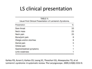 Karkos PD, Asrani S, Karkos CD, Leong SC, Theochari EG, Alexopoulou TD, et al.
Lemierre's syndrome: A systematic review. The Laryngoscope. 2009;119(8):1552-9.
LS clinical presentation
 