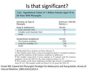 Is that significant?
Centor RM. Expand the Pharyngitis Paradigm for Adolescents and Young Adults. Annals of
Internal Medicine. 2009;151(11):812-5.
 