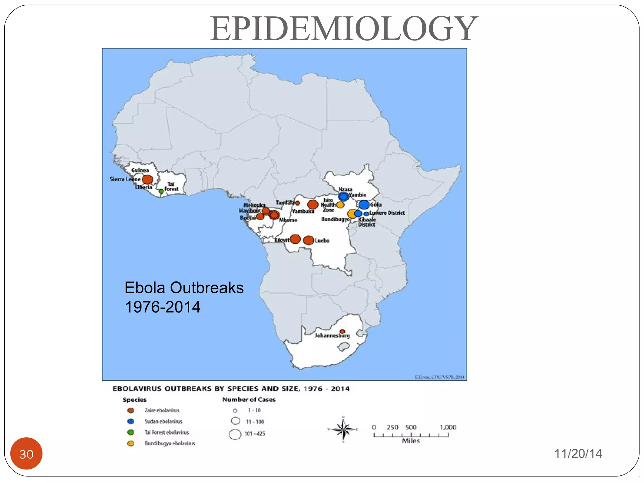 EPIDEMIOLOGY 
Ebola Outbreaks 
1976-2014 
11/30 20/14 
 