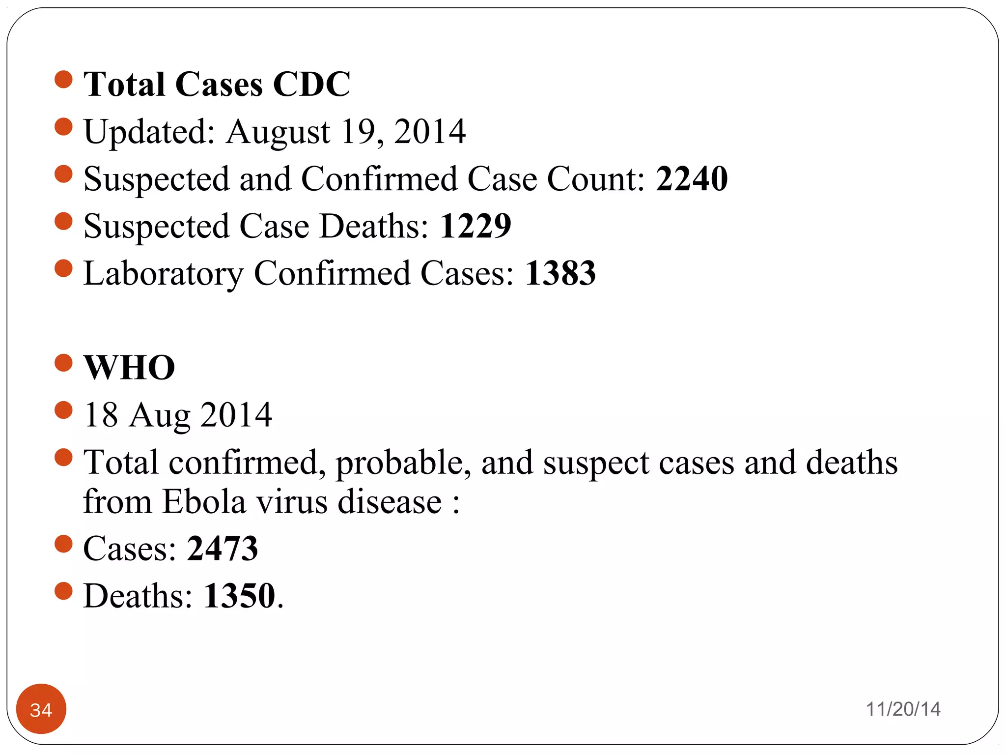 Total Cases CDC 
Updated: August 19, 2014 
Suspected and Confirmed Case Count: 2240 
Suspected Case Deaths: 1229 
Laboratory Confirmed Cases: 1383 
WHO 
18 Aug 2014 
Total confirmed, probable, and suspect cases and deaths 
from Ebola virus disease : 
Cases: 2473 
Deaths: 1350. 
34 11/20/14 
 