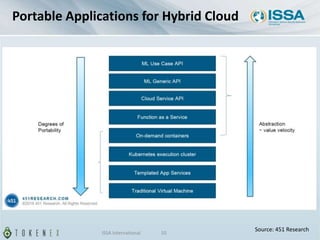 Source: 451 Research
ISSA International 10
Portable Applications for Hybrid Cloud
 