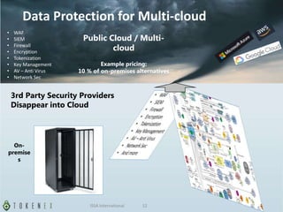 3rd Party Security Providers
Disappear into Cloud
• WAF
• SIEM
• Firewall
• Encryption
• Tokenization
• Key Management
• AV – Anti Virus
• Network Sec
Public Cloud / Multi-
cloud
Example pricing:
10 % of on-premises alternatives
On-
premise
s
Data Protection for Multi-cloud
ISSA International 12
 