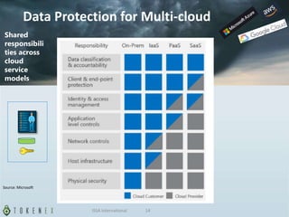 Shared
responsibili
ties across
cloud
service
models
Source: Microsoft
Data Protection for Multi-cloud
ISSA International 14
 