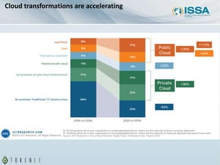 Cloud transformations are accelerating
 