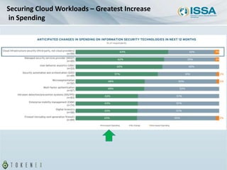 Securing Cloud Workloads – Greatest Increase
in Spending
 
