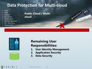 Public Cloud / Multi-
cloud
• WAF
• SIEM
• Firewall
• Encryption
• Tokenization
• Key Management
• AV – Anti Virus
• Network Sec
Remaining User
Responsibilities:
1. User Identity Management
2. Application Security
3. Data Security
X
Data Protection for Multi-cloud
ISSA International 20
 