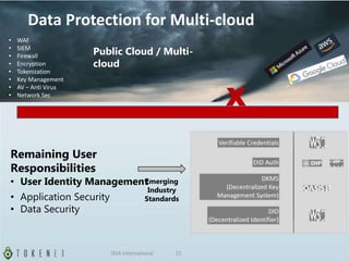 • WAF
• SIEM
• Firewall
• Encryption
• Tokenization
• Key Management
• AV – Anti Virus
• Network Sec
Remaining User
Responsibilities
• User Identity Management
• Application Security
• Data Security
X
Emerging
Industry
Standards
Public Cloud / Multi-
cloud
Data Protection for Multi-cloud
ISSA International 21
 