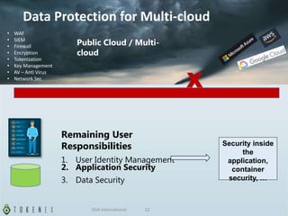 • WAF
• SIEM
• Firewall
• Encryption
• Tokenization
• Key Management
• AV – Anti Virus
• Network Sec
Remaining User
Responsibilities
1. User Identity Management
2. Application Security
3. Data Security
X
Public Cloud / Multi-
cloud
Security inside
the
application,
container
security, …
Data Protection for Multi-cloud
ISSA International 22
 