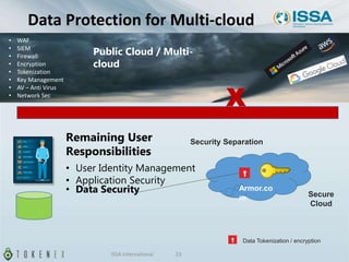 • WAF
• SIEM
• Firewall
• Encryption
• Tokenization
• Key Management
• AV – Anti Virus
• Network Sec
Remaining User
Responsibilities
• User Identity Management
• Application Security
• Data Security
X
Public Cloud / Multi-
cloud
Data Tokenization / encryption
Secure
Cloud
Security Separation
Armor.co
m
Data Protection for Multi-cloud
ISSA International 23
 