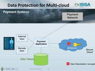 Payment
Application
Payment Systems
Remote
User
Internal
User
Payment
Application
Data Protection for Multi-cloud
Data Tokenization / encryptio
Secure
Cloud
Armor.co
m
Payment
Network
Data Tokens
ISSA International 25
 
