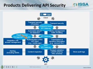 Products Delivering API Security
Source: GartnerISSA International 27
 