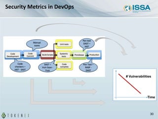 Security Metrics in DevOps
30
# Vulnerabilities
Time
 