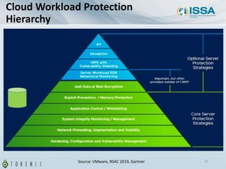 Cloud Workload Protection
Hierarchy
Source: VMware, RSAC 2019, Gartner 31
 