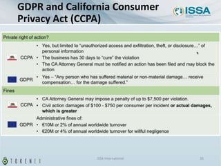 GDPR and California Consumer
Privacy Act (CCPA)
ISSA International 35
 
