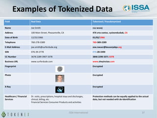 Examples of Tokenized Data
ISSA International 37
Field Real Data Tokenized / Pseudonymized
Name Joe Smith csu wusoj
Address 100 Main Street, Pleasantville, CA 476 srta coetse, cysieondusbak, CA
Date of Birth 12/25/1966 01/02/1966
Telephone 760-278-3389 760-389-2289
E-Mail Address joe.smith@surferdude.org eoe.nwuer@beusorpdqo.org
SSN 076-39-2778 076-28-3390
CC Number 3678 2289 3907 3378 3846 2290 3371 3378
Business URL www.surferdude.com www.sheyinctao.com
Fingerprint Encrypted
Photo Encrypted
X-Ray Encrypted
Healthcare / Financial
Services
Dr. visits, prescriptions, hospital stays and discharges,
clinical, billing, etc.
Financial Services Consumer Products and activities
Protection methods can be equally applied to the actual
data, but not needed with de-identification
 