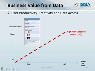Business Value from Data
 User Productivity, Creativity and Data Access
ISSA International 38
Access
to
Data
High -
Low -
I I
User Productivity
Low High
High Risk Exposure
(Clear Data)
 