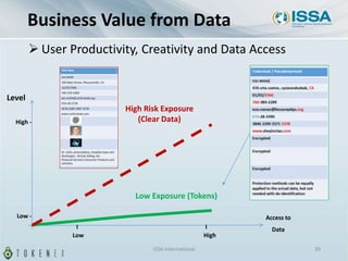 Business Value from Data
 User Productivity, Creativity and Data Access
ISSA International 39
Access to
Data
Low High
High -
Low -
I I
High Risk Exposure
(Clear Data)
Low Exposure (Tokens)
Level
 