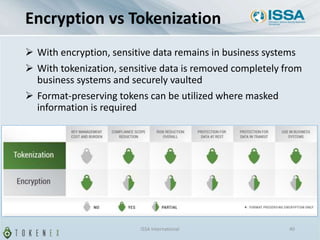 Encryption vs Tokenization
 With encryption, sensitive data remains in business systems
 With tokenization, sensitive data is removed completely from
business systems and securely vaulted
 Format-preserving tokens can be utilized where masked
information is required
ISSA International 40
 