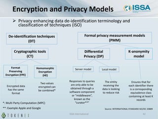 Encryption and Privacy Models
 Privacy enhancing data de-identification terminology and
classification of techniques (ISO)
ISSA International 42
Source: INTERNATIONAL STANDARD ISO/IEC 20889
Encrypted data
has the same
format
Server model Local model
Differential
Privacy (DP)
Formal privacy measurement models
(PMM)
De-identification techniques
(DT)
Cryptographic tools
(CT)
Format
Preserving
Encryption (FPE)
Homomorphic
Encryption
(HE)
Two values
encrypted can
be combined*
K-anonymity
model
Responses to queries
are only able to be
obtained through a
software component
or “middleware”,
known as the
“curator**”
The entity
receiving the
data is looking
to reduce risk
Ensures that for
each identifier there
is a corresponding
equivalence class
containing at least K
records
*: Multi Party Computation (MPC)
**: Example Apple and Google
 