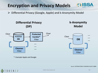 Encryption and Privacy Models
ISSA International 44
Source: INTERNATIONAL STANDARD ISO/IEC 20889
Differential Privacy
(DP)
k-Anonymity
Model
__
__
__
*: Example Apple and Google
Clear
Protected
Curator*
Filter
Clear
Cleanser
Filter
Cleanser
Filter
Clear
__
__
__
Protected
DB DB
 Differential Privacy (Google, Apple) and k-Anonymity Model
 