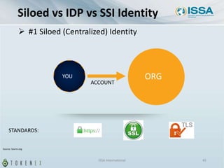 Siloed vs IDP vs SSI Identity
ISSA International 45
YOU
ACCOUNT
ORG
STANDARDS:
Source: Sovrin.org
 #1 Siloed (Centralized) Identity
 